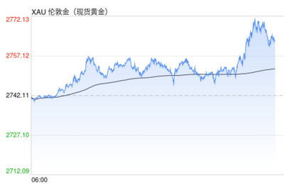 ʽٶˢʷ¸,10.30ƽ𻹻ֻƽվ2760ԪϷ