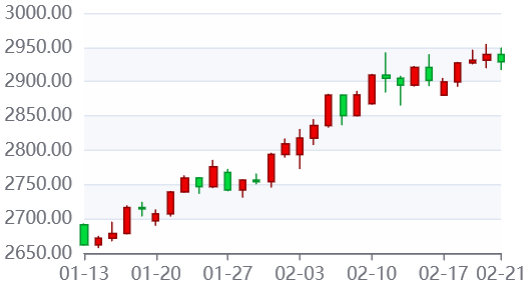 ڰǣܹʽۼ1.8%