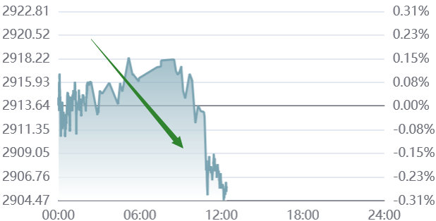 2.27ƽǱ飨